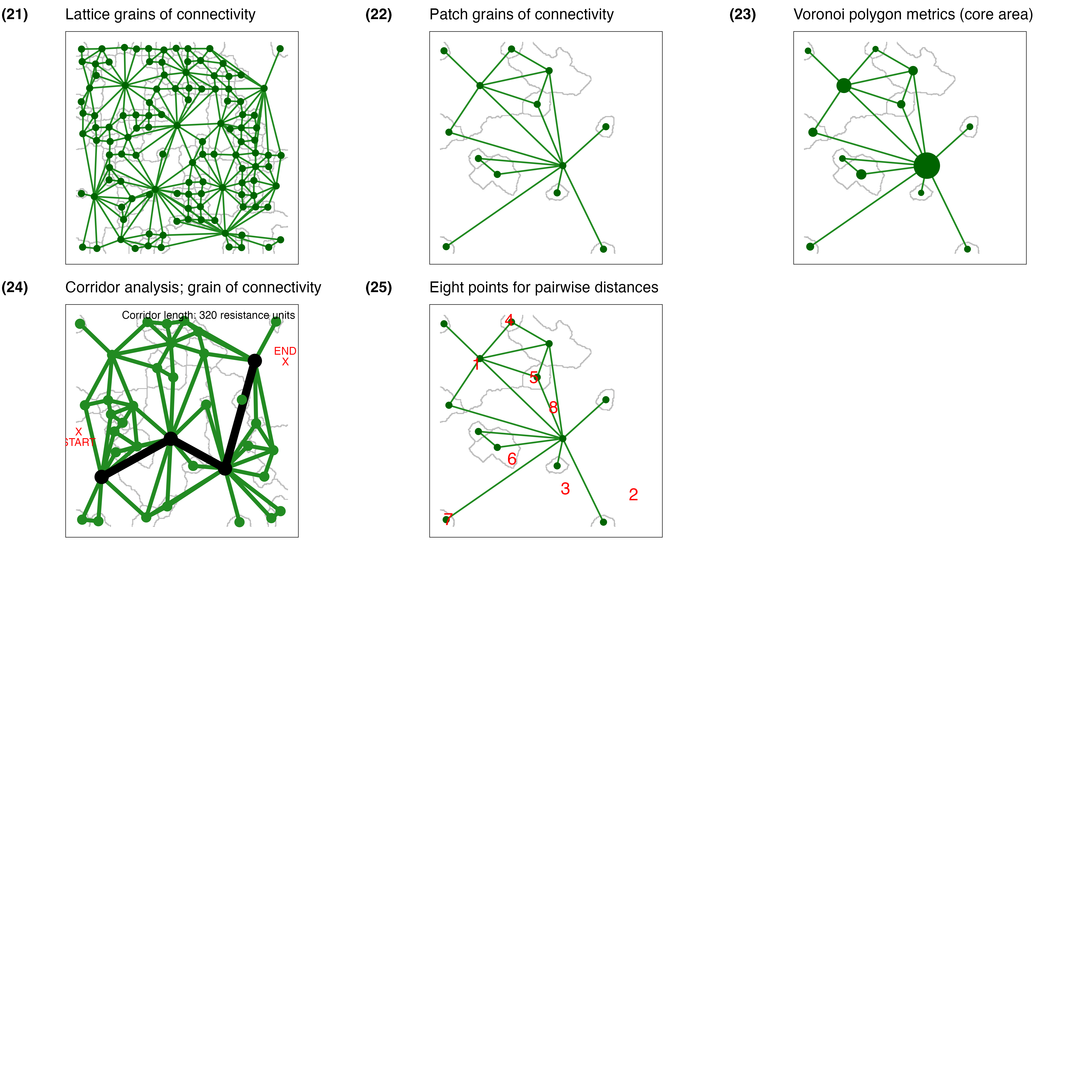 Scaling of landscape networks with grainscape. Numerals refer to figures.