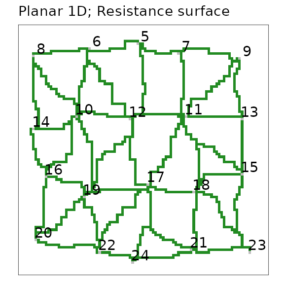 A planar network with one-dimensional nodes extracted on a resistance surface. Nodes are represented by grey-coloured cells and labelled with their `patchId`. Links are green paths between nodes, shown in a spatially-explicit representation.