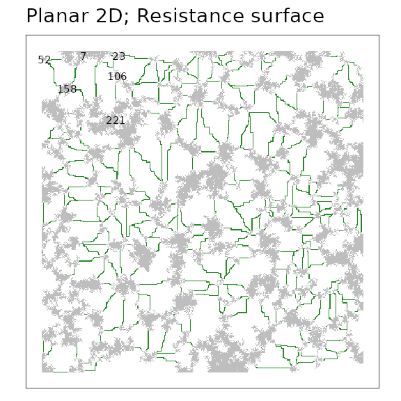 A minimum planar graph (MPG) of a simulated resistance surface. Focal patches are grey regions and green lines indicate spatially-explicit links among patches. Several patches are labelled with their numerical `patchId`.