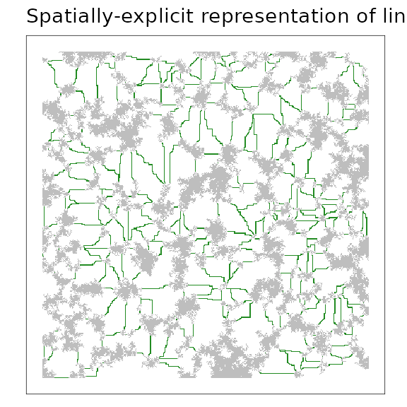 A minimum planar graph (MPG) with the shortest links among patch perimeters rendered as spatially-explicit paths. This rendering can help demonstrate the modelling procedure, but risks overinterpretation of the actual paths involved (see text).
