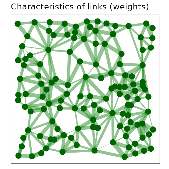 A minimum planar graph with centroid node and link representation where the width of the links has been scaled in proportion to the reduction in connectivity due to resistance. Wider links correspond to reduced connectivity.