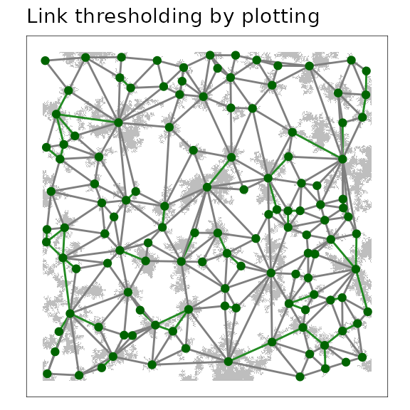 A link threshold representation of a minimum planar graph (MPG), where links connect the centroids of adjacent patches in the same component (cluster). Nodes that form their own component are shown as circles without links.