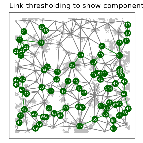 A link threshold representation of a minimum planar graph (MPG), where links connect the centroids of adjacent patches in the same component (cluster). Nodes that are part of a component are labelled with their component membership.