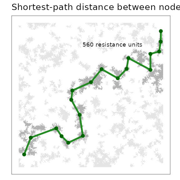 The shortest path through a minimum planar graph (MPG) given a start and end `patchId`. Links and nodes that form part of this "corridor" are highlighted.