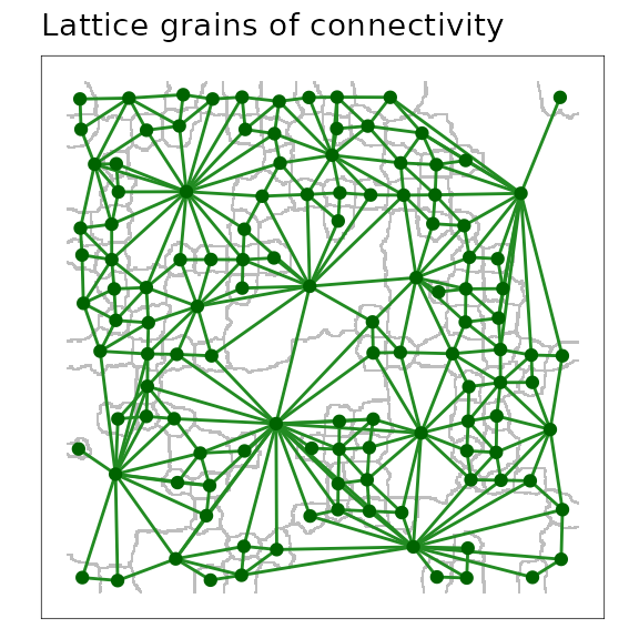 A scaled lattice grains of connectivity (GOC) model showing the outline of Voronoi polygons in grey, and the network connections among polygons as links plotted from adjacent polygon centroids.