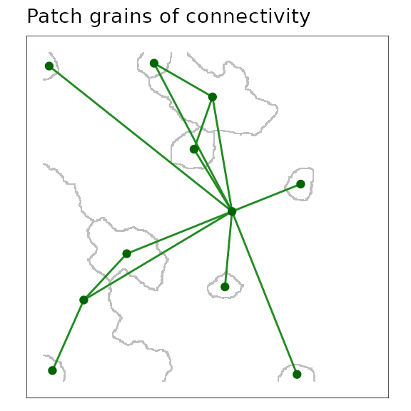 A scaled patch grains of connectivity (GOC) model showing the outline of Voronoi polygons in grey, and the network connections among polygons as links plotted from adjacent polygon centroids.