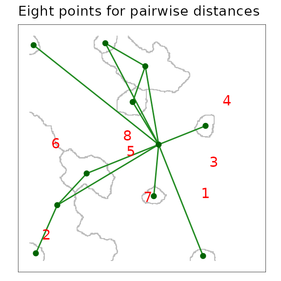 A scaled patch grains of connectivity (GOC) model showing the outline of Voronoi polygons in grey, and the network connections among polygons as links plotted from adjacent polygon centroids. The locations of eight focal points used to calculate a pairwise distance matrix are plotted in red.